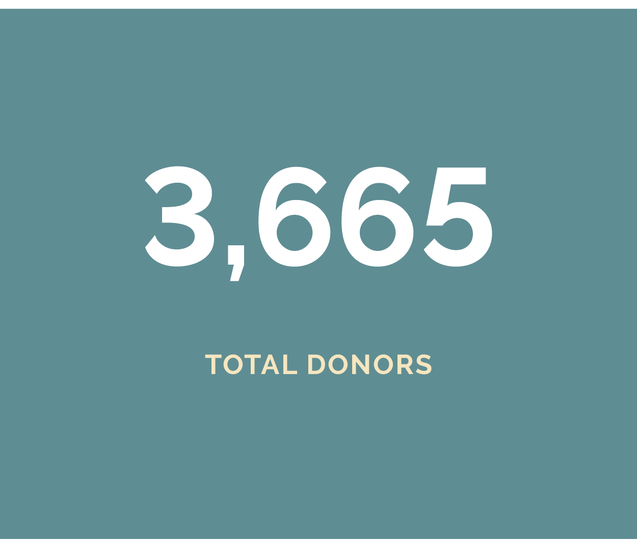 AR 2021 Total Donors