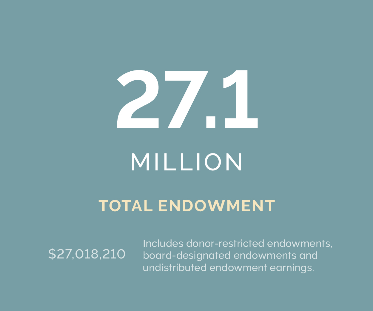 AR 2021 Total Endowment c