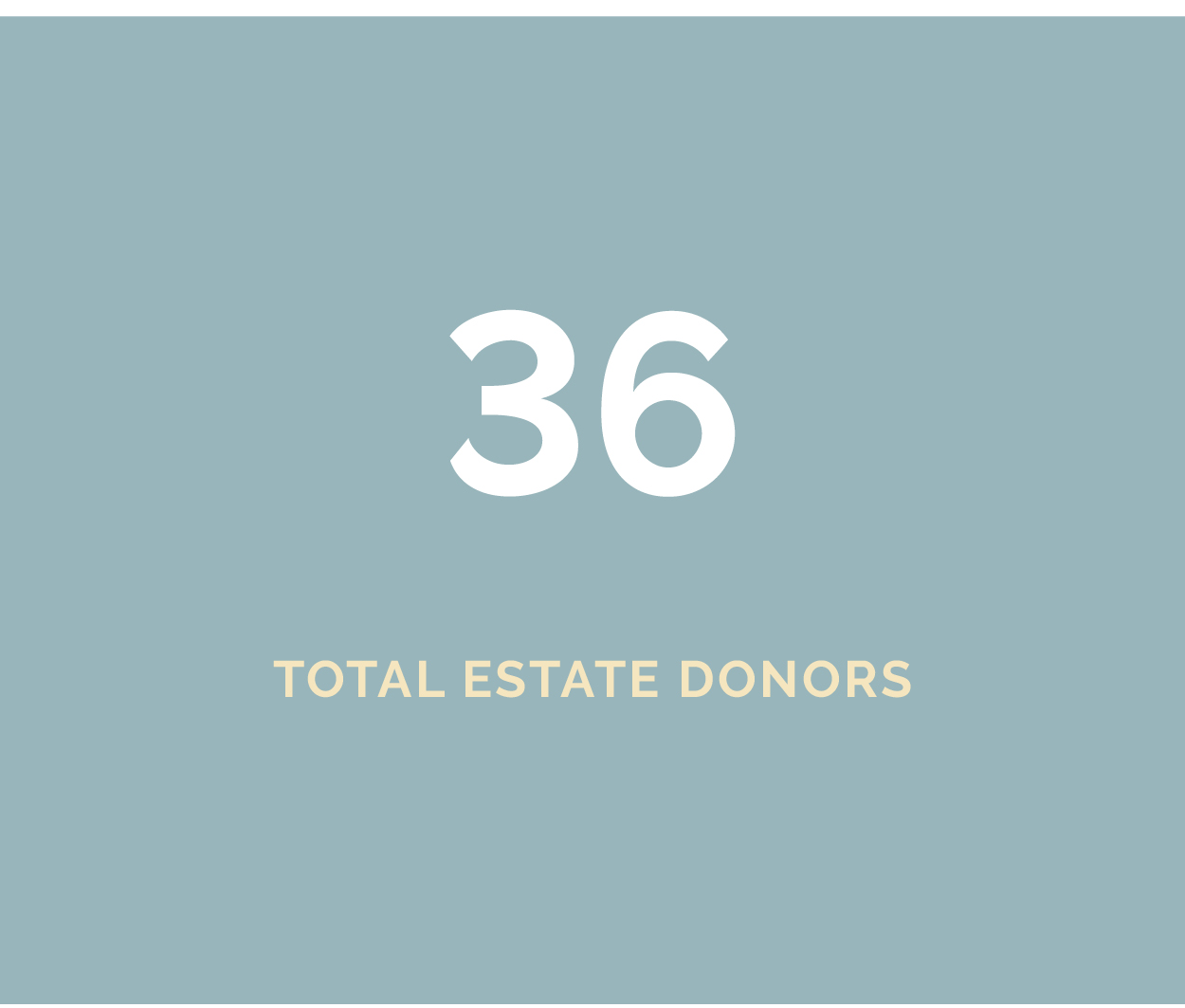 AR 2021 Total Estate Donors