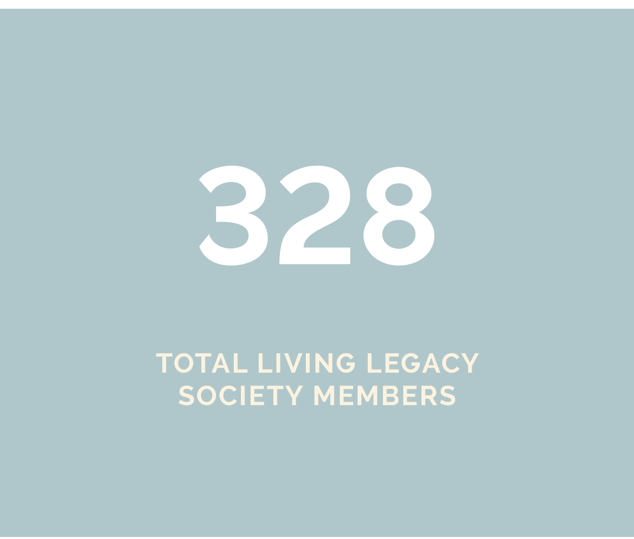 AR 2021 Total Living Legacy Society