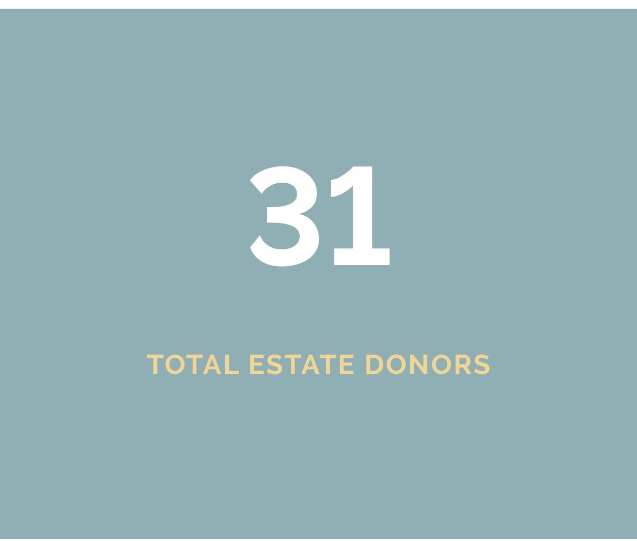 AR 2022 Financials - Total Estate Donors
